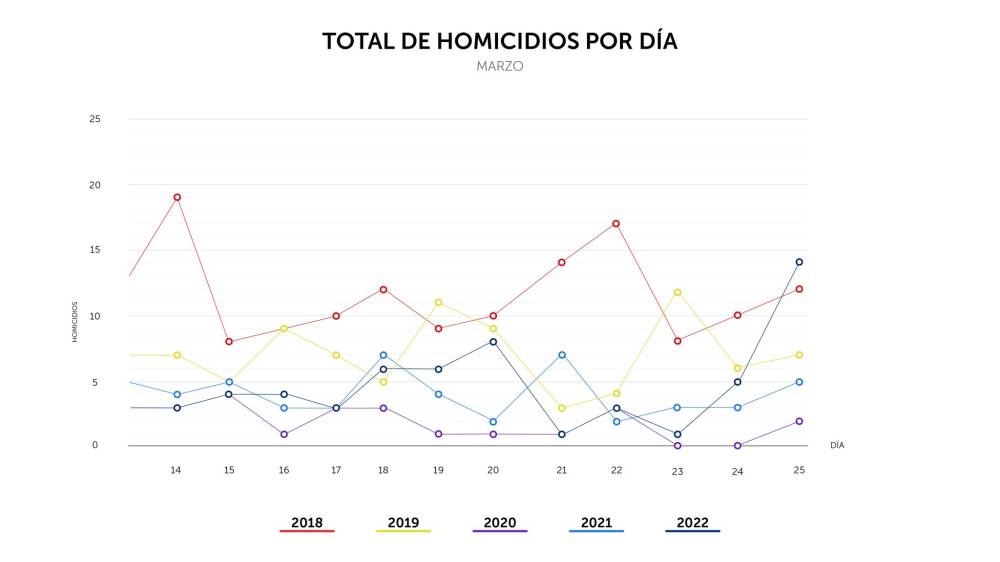 Estadísticas de crímenes de marzo