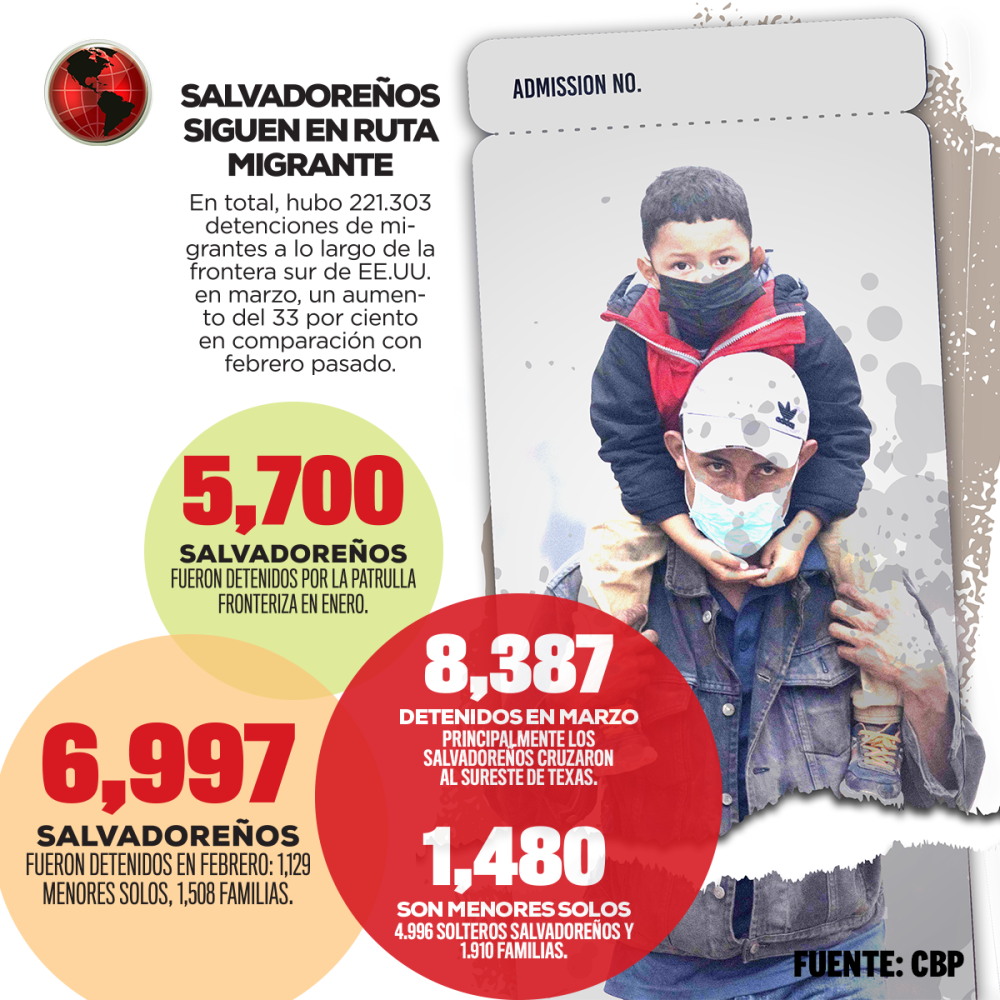 Cifras mensuales de migrantes salvadoreños detenidos en 2022