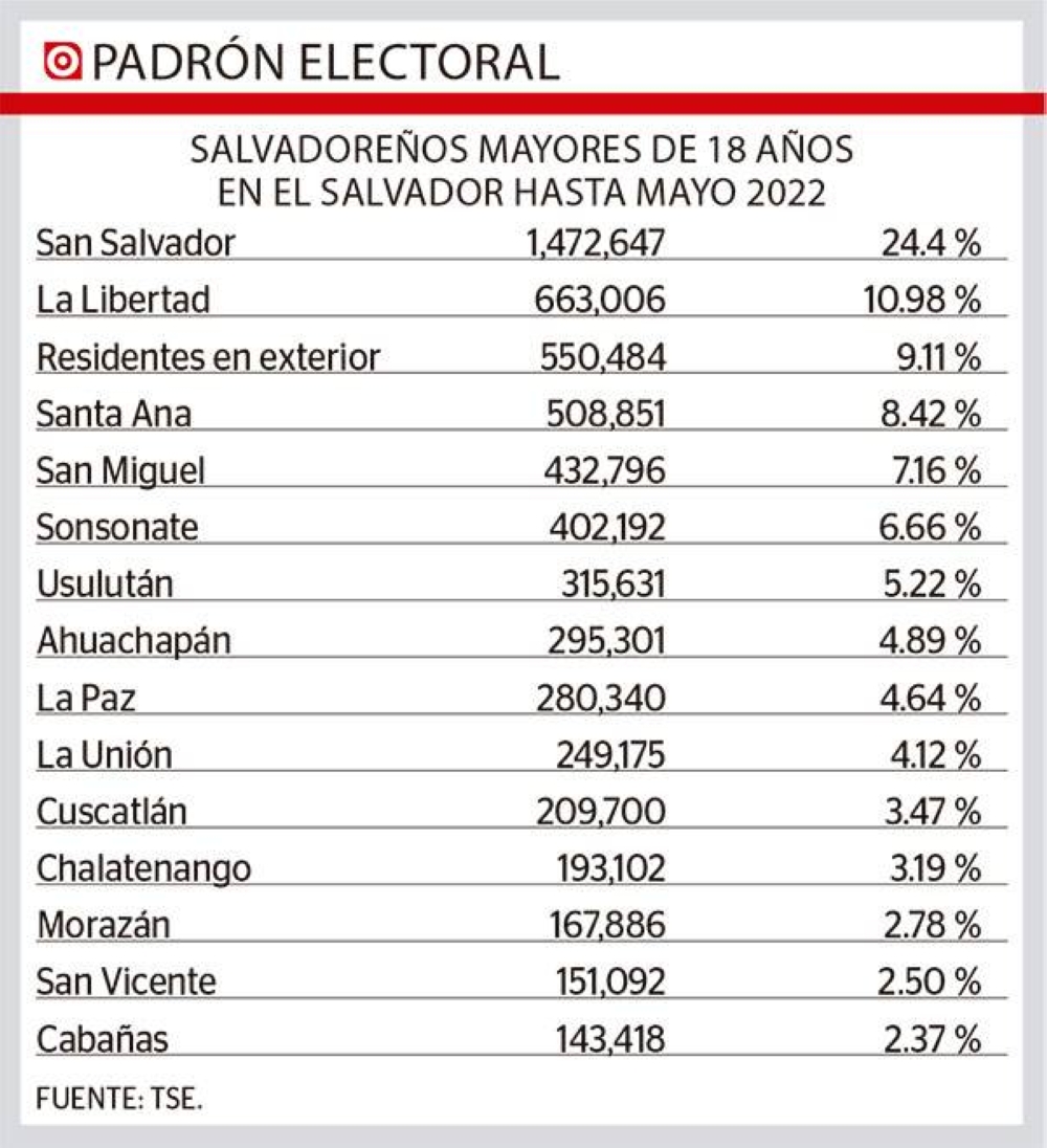 Padron-electoral