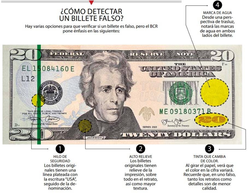 Cómo identificar billetes falsos?