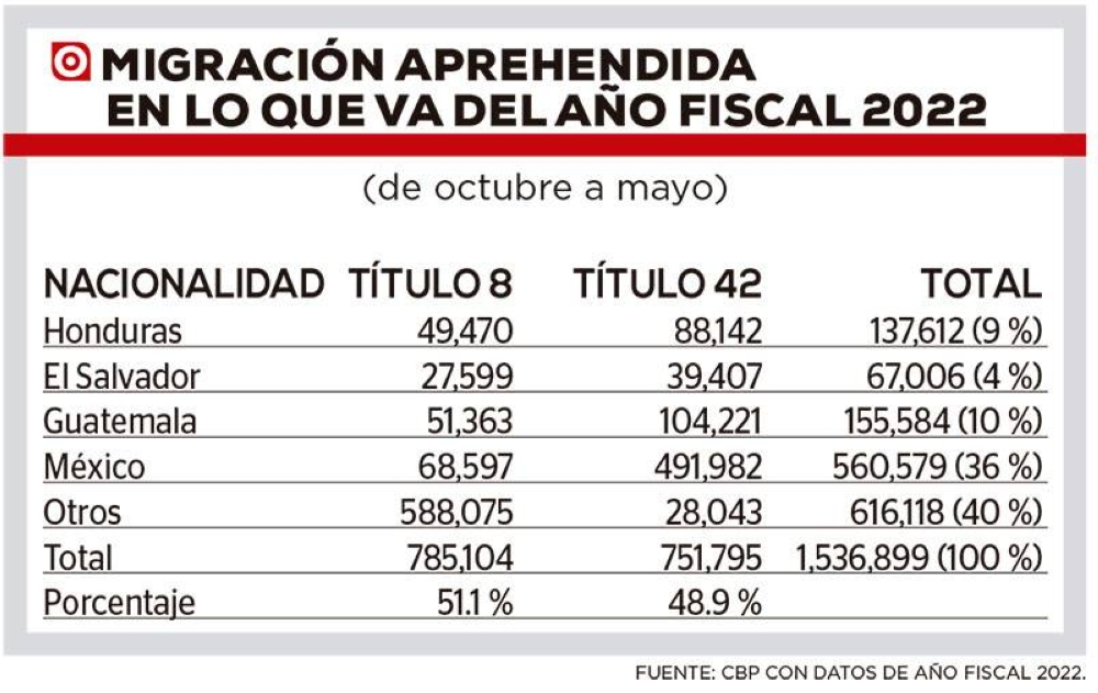 Migrantes-detenidos-2022