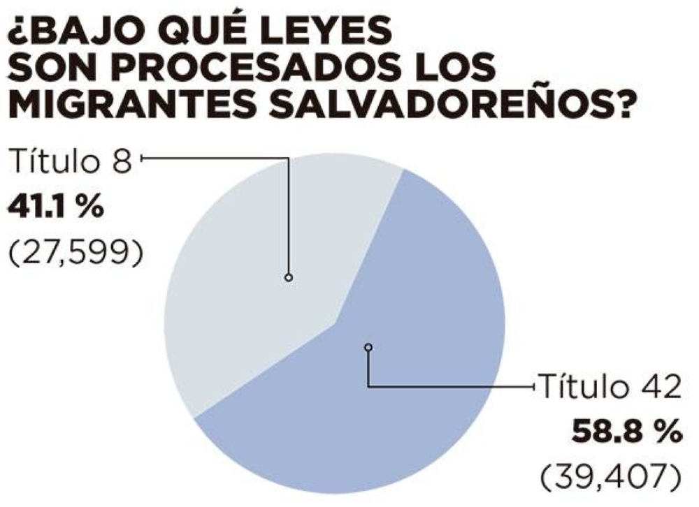 Leyes-migratorias-contra-salvadorenos