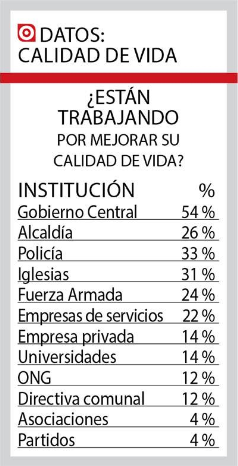 Calidad-de-vida-El-Salvador