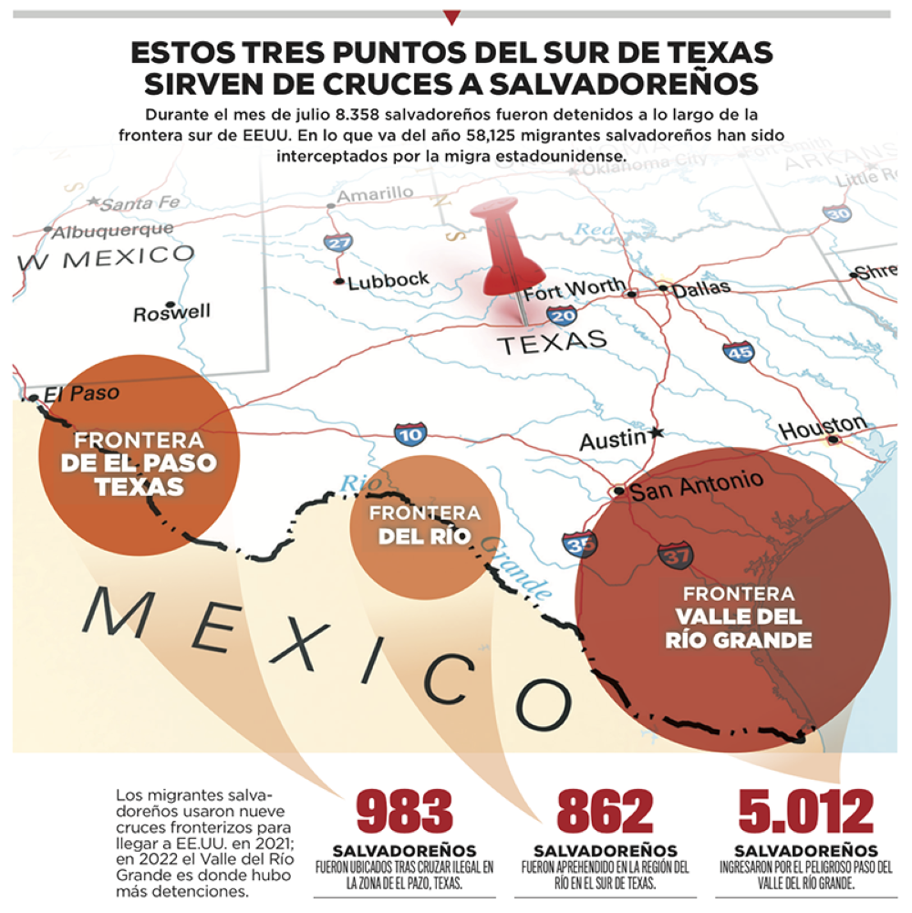 Gráfico puntos de cruces frecuentes de migrantes salvadoreños en sur de EEUU.DEM