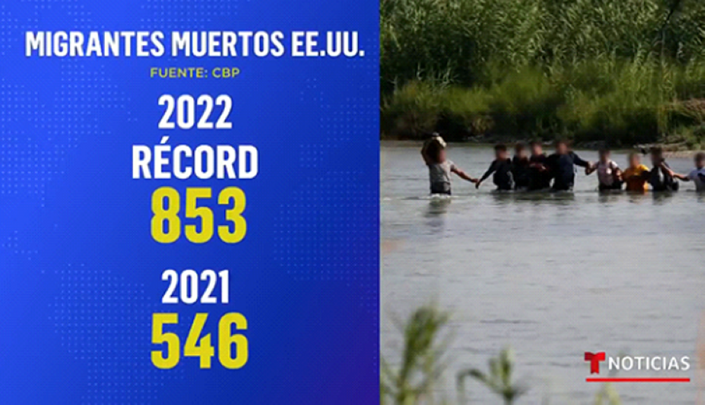 Datos comparativos de muertes de migrantes entre 2021 y 2022. Cortesía Telemundo.