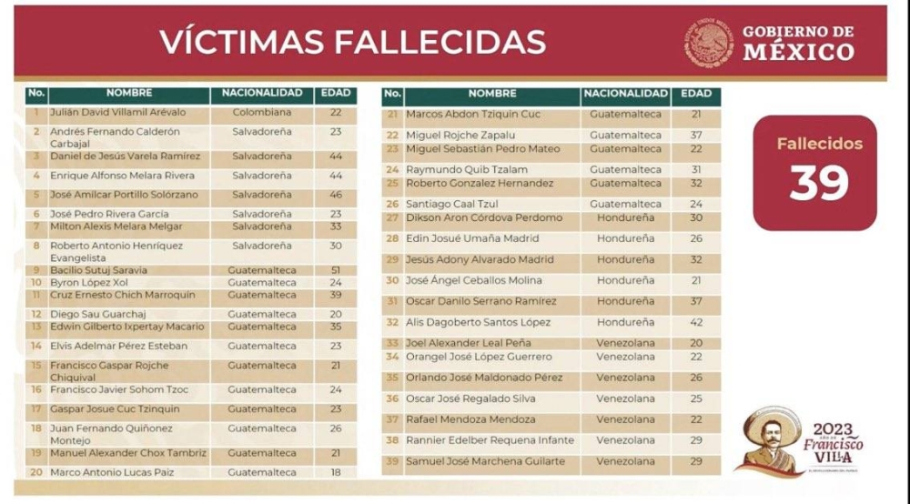 Listado de fallecidos divulgados por Gobernación de México