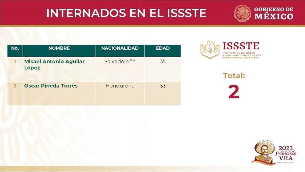 Interndo en ISSSTE