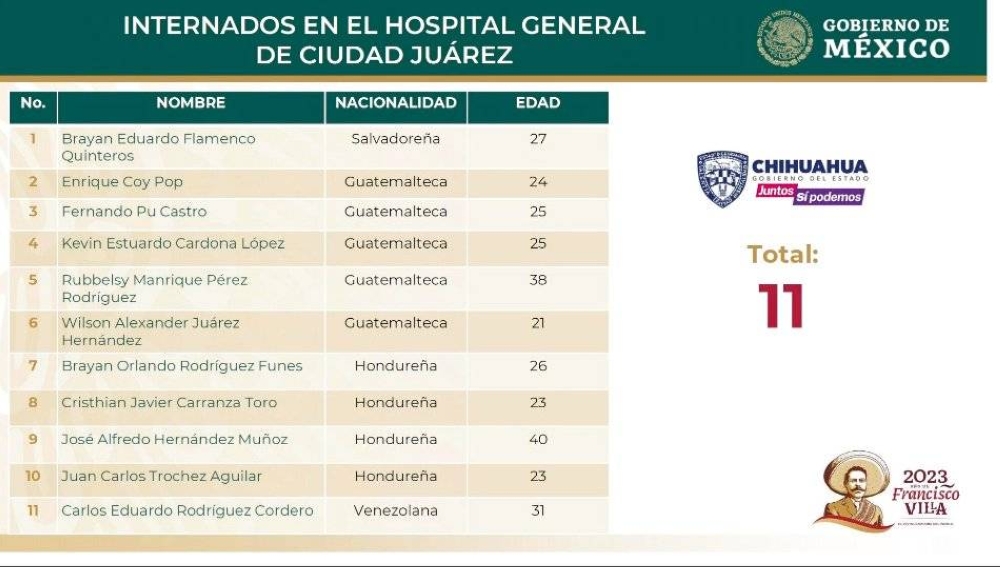 Internados en Hospital de Chihuhua