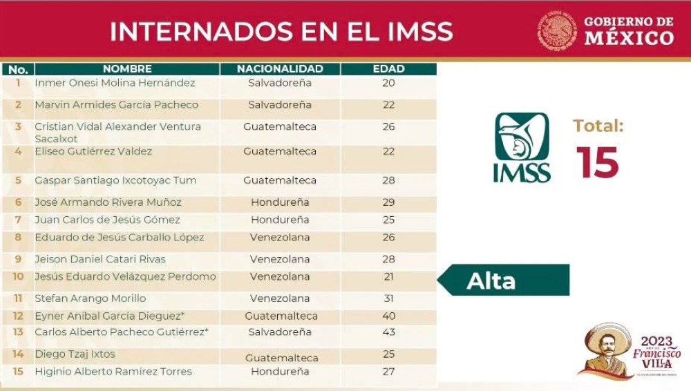 Internados en IMSS