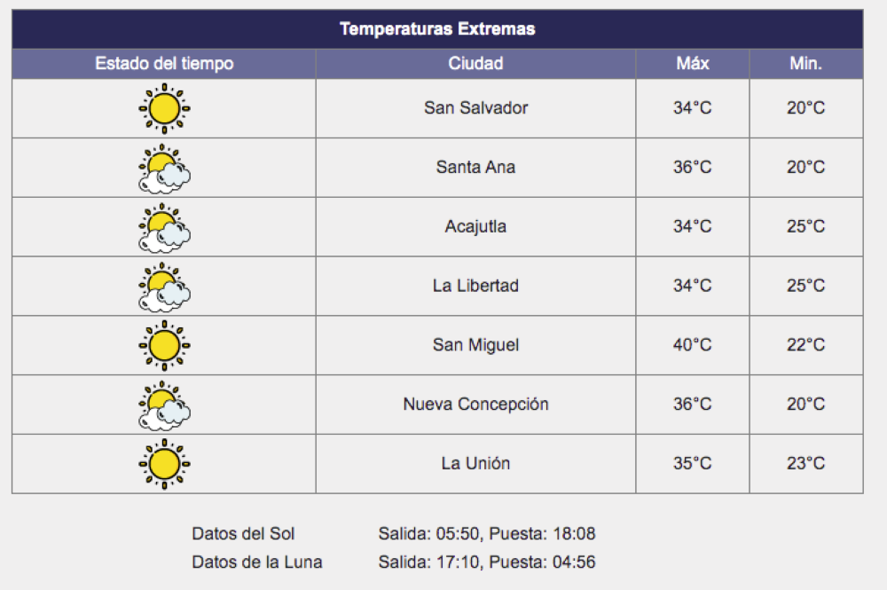 Pronóstico de temperaturas para marte 4 de abril de 2023