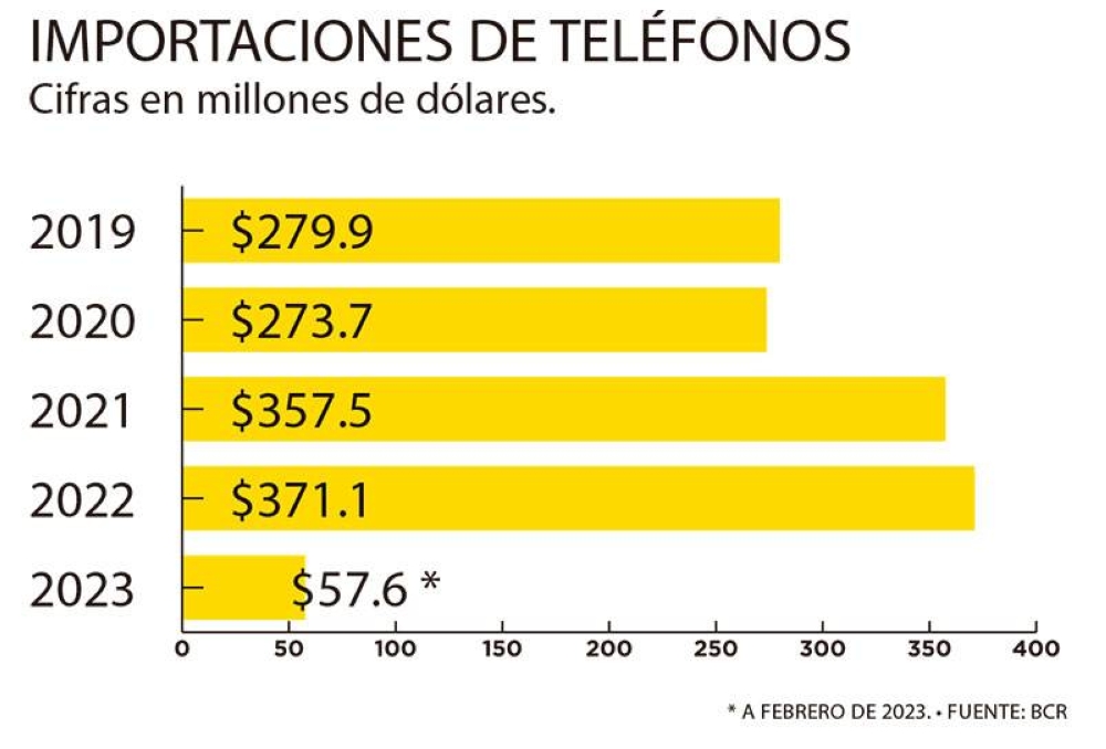 Celulares anti-inflación: cuáles son los teléfonos más vendidos en  Mercado Libre