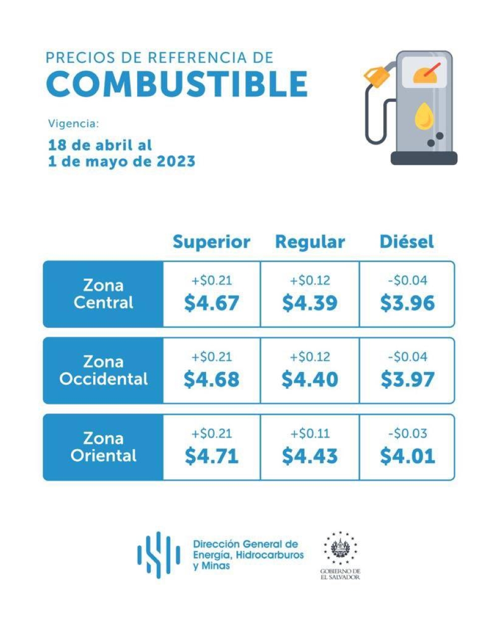 Precio de referencia de los combustibles. / cortesía.