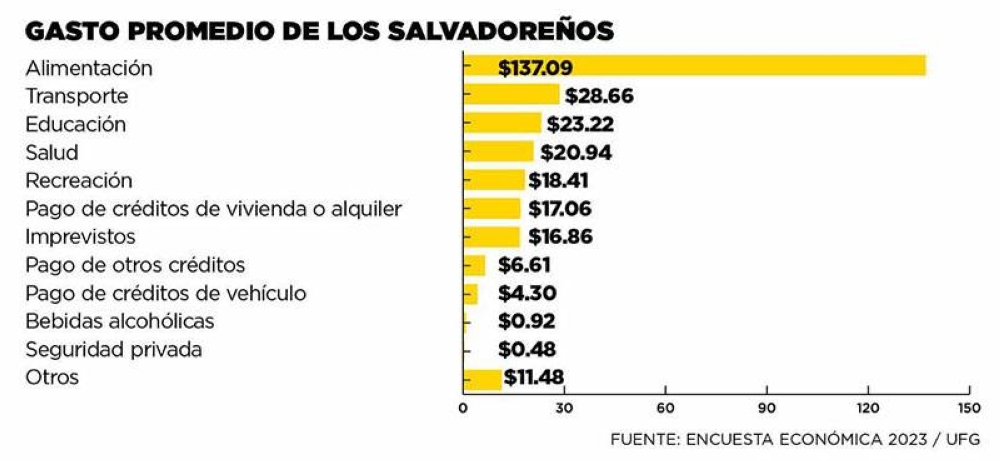 El Alza De Precios Obliga A Reducir El Consumo De Alimentos Según Encuesta Diario El Mundo 3444