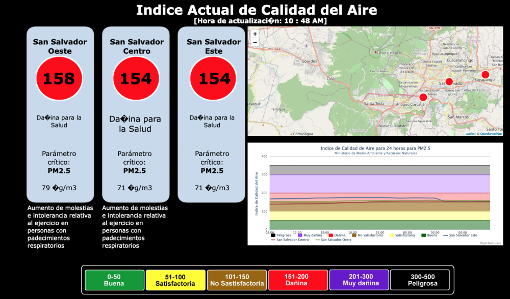 Calidad del aire en AMSS