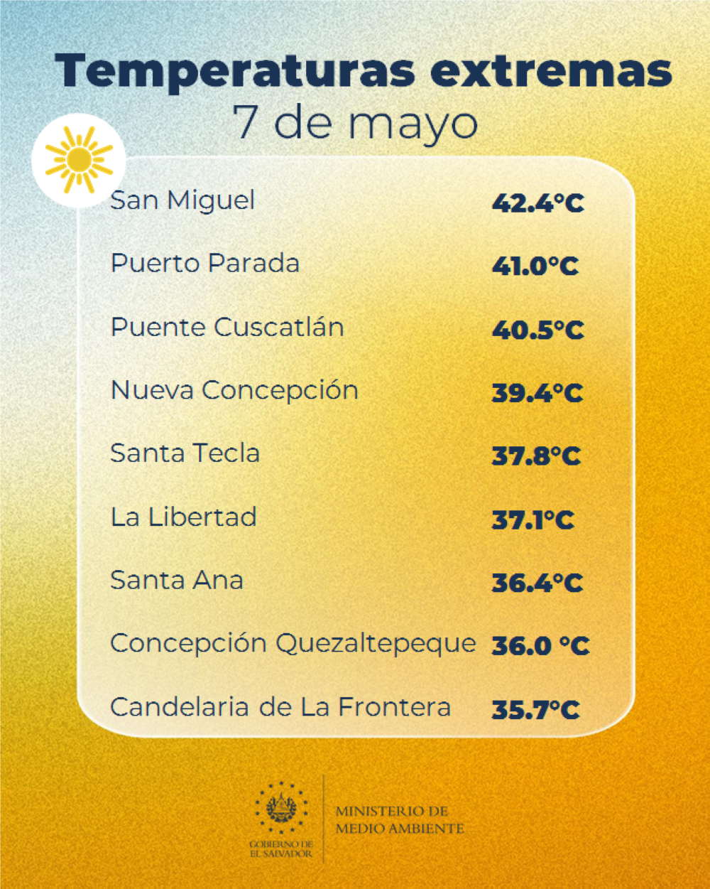 Récord temperaturas domingo 7 de mayo 2