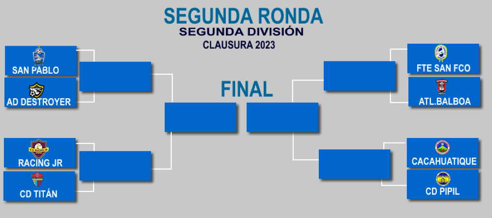 Llaves cuartos de final Segunda División / Guillermo Hernández