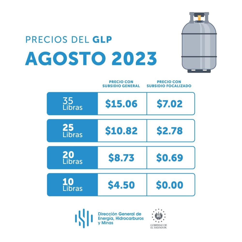 Precios del gas propano para agosto de 2023