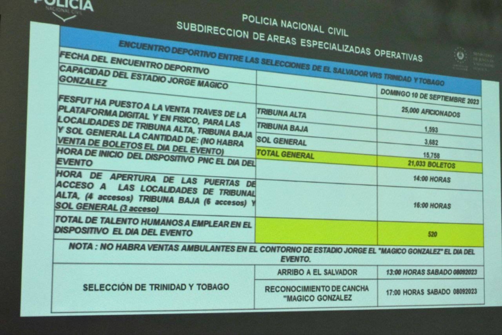 Dispositivo de seguridad para el juego El Salvador ante Trinidad & Tobago. / Juan Martínez