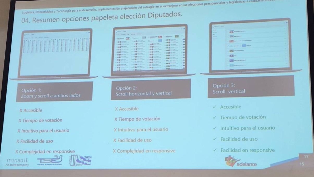 Las tres opciones que tenía el TSE de 