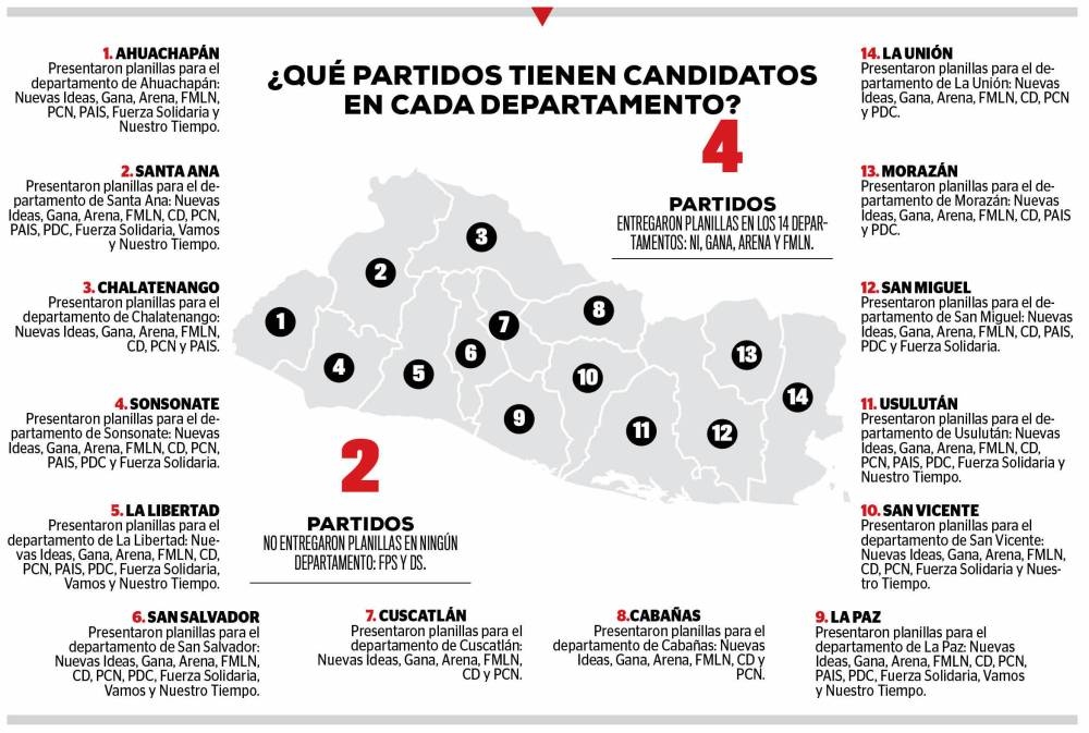 Candidatos y partidos en 14 departamentos. Diseño DEM