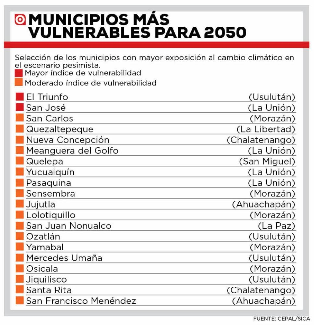 Municipios más vulnerables para 2050
