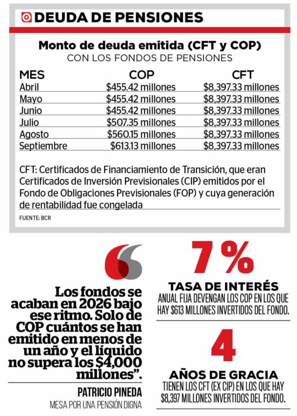 Deuda pensiones