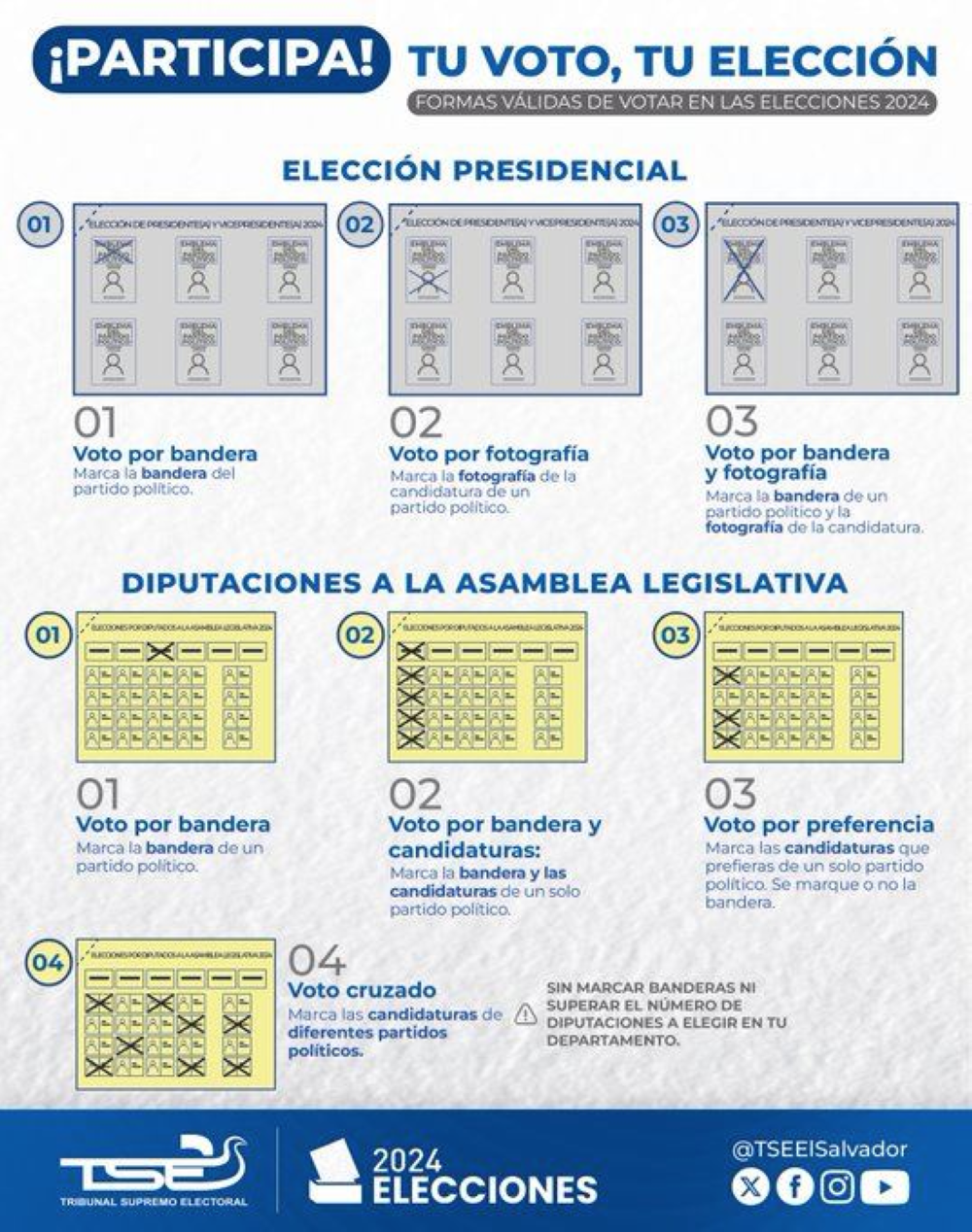 Arriba se pueden ver las distintas formas válidas de marcar o ejercer el voto en la elección presidencial.