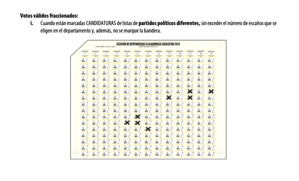 Para que sea válido el voto cruzado o fraccionado, no se marca banderas.