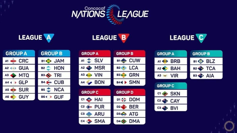 Aquí están todos los grupos de la Liga de Naciones de la Concacaf. 