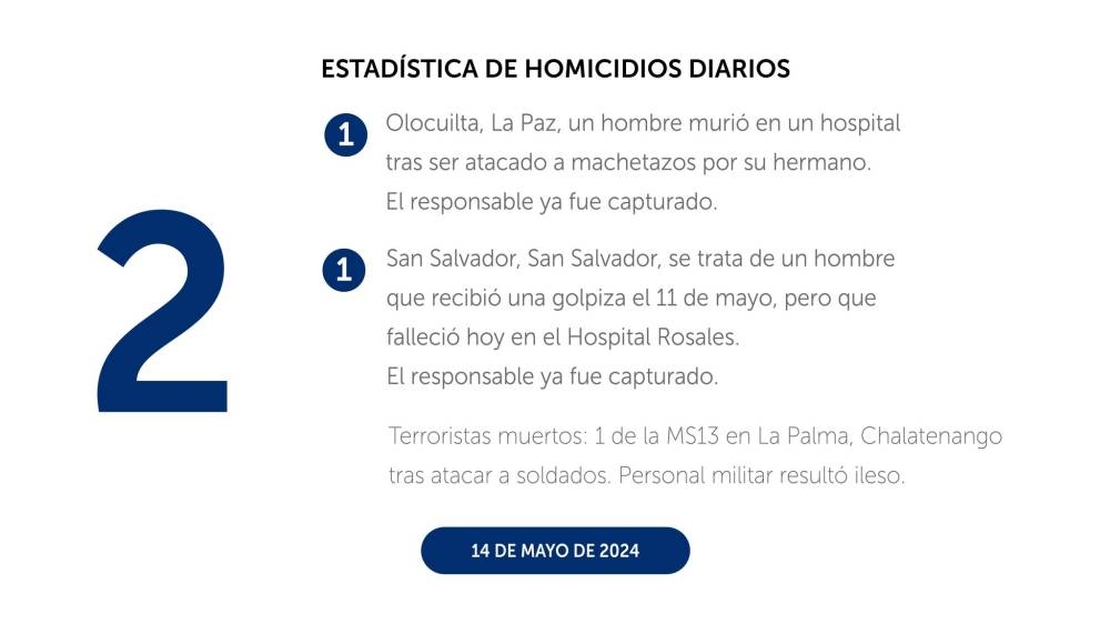 La Policía dijo que una de las víctimas de este martes es un pandillero que fue asesinado por la Fuerza Armada en La Palma. /PNC