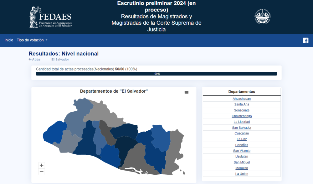 Las actas alcanzaron el 100 % de procesamiento durante la noche del sábado. /Cortesía
