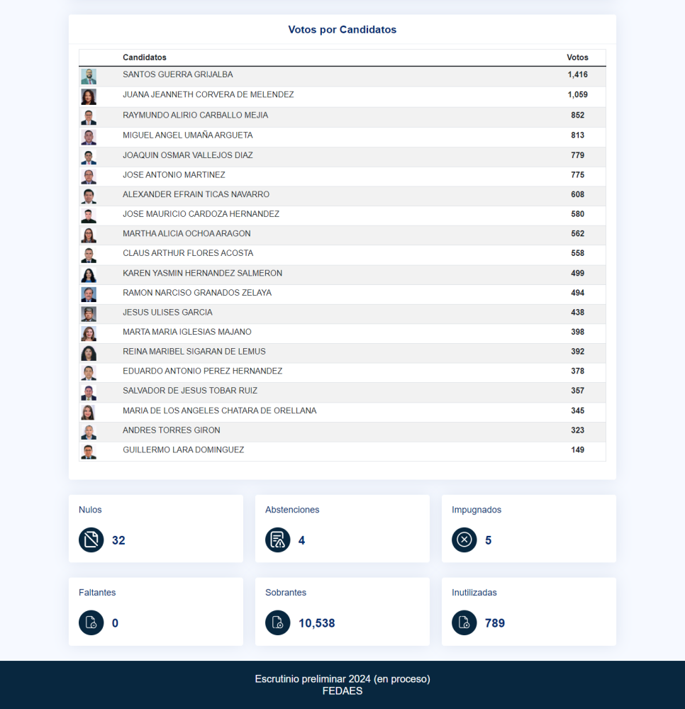 Listado de los resultados presentados en la página de divulgación de Fedaes. /Cortesía
