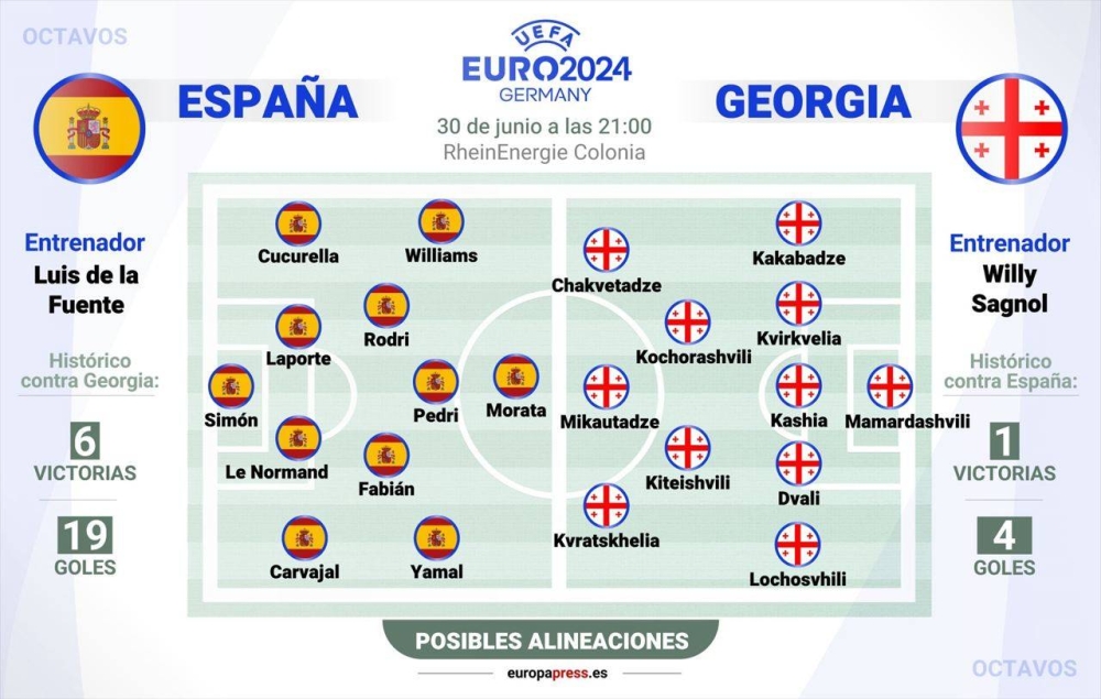 Posibles formaciones de España-Georgia. / Europa Press