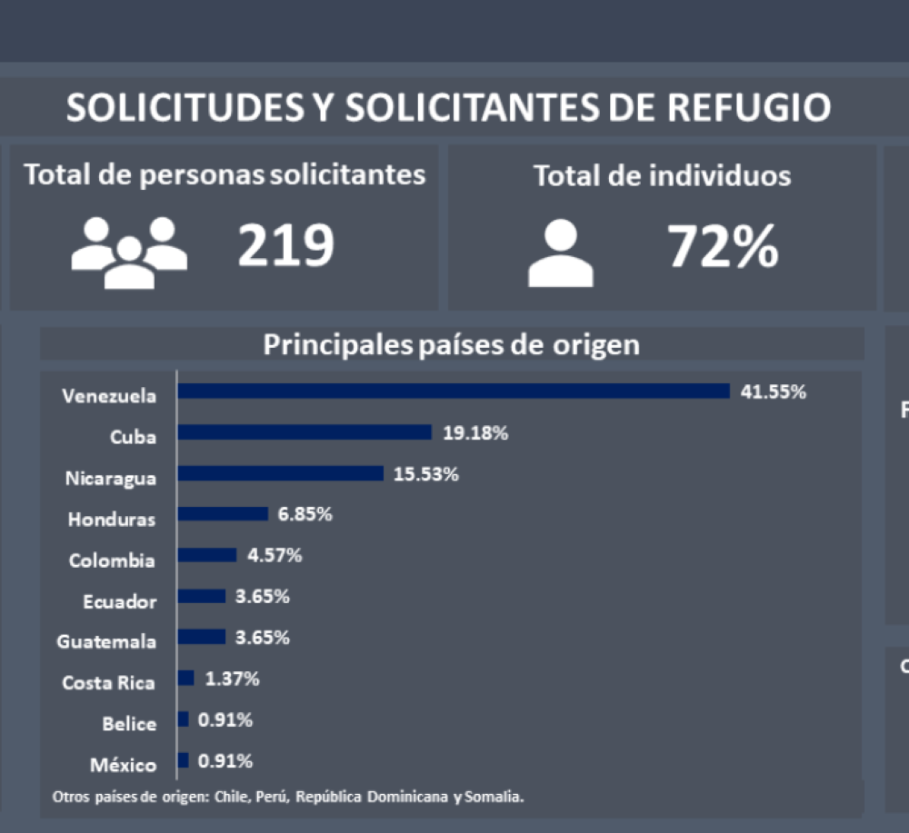 Los datos compartidos por la Cancillería corresponden a 2023. /Cortesía