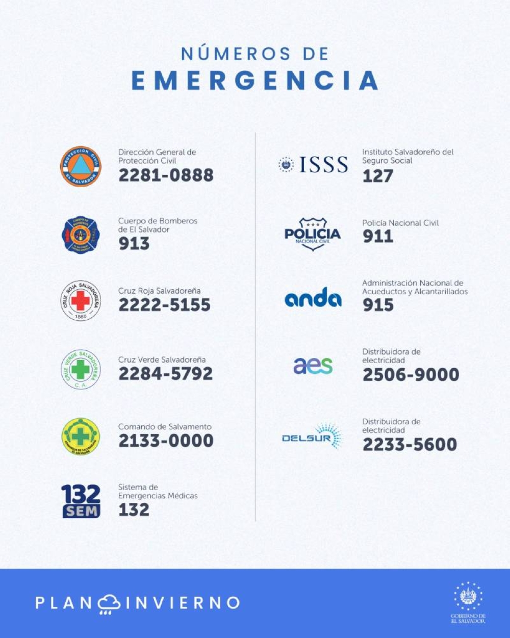 El ministro Bidegain aseguró que los números de emergencias son atendidos las 24 horas del día.