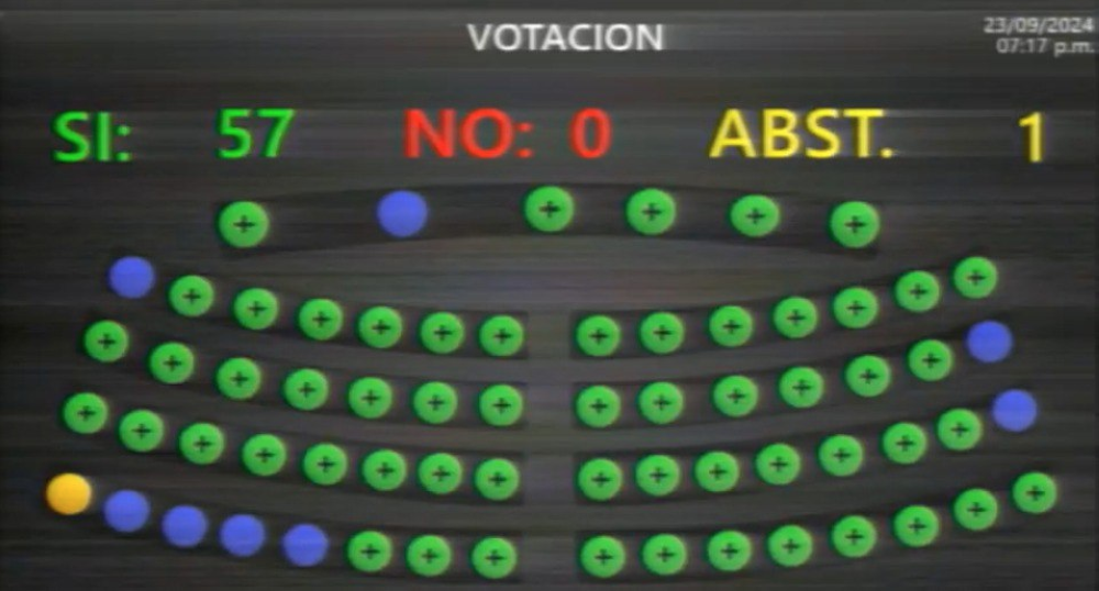 La propuesta de siete nombres para magistrados de la CSJ fue aprobada con 57 votos. / Imagen de la Asamblea Legislativa.,image_description: