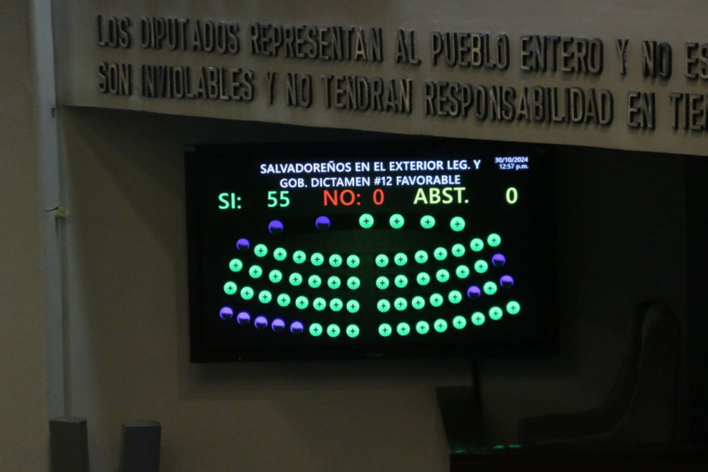 Votación por la ratificación del acuerdo China y El Salvador para homologar grados académicos. Al final fueron 56 votos. / Lisbeth Ayala.