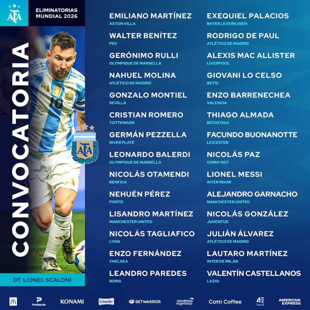 La lista de Scaloni. 