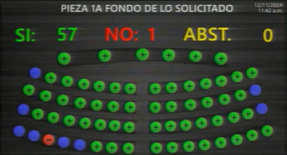 La diputada Marcela Villatoro votou0301 en contra de la autorizaciou0301n para emisiou0301n de tiu0301tulos hasta por 1,000 millones. / Captura de pantalla. ,image_description: