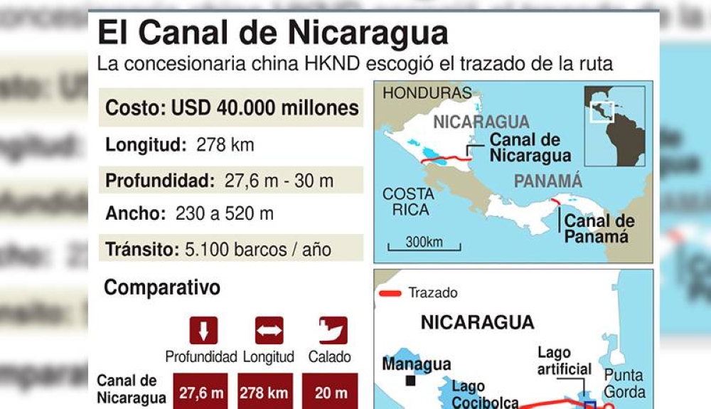 Este proyecto pretendía competir con el Canal de Panamá. / Infografía de AFP.,image_description: